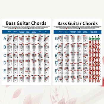 Ръководство за бас-китара Диаграма отбелязва акорди Китара плакат Схема упражнения за 4-струнна електрическа бас-китара е Музикален инструмент